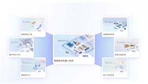La plataforma iMRS 2.0 de SIASUN Mobile Robotics...