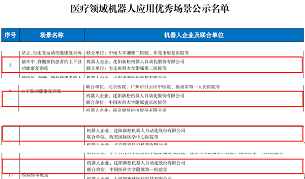 工信部名单公布：蓝狮娱乐多个医疗领域机器人应用优秀场景入选！